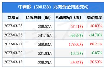 600138中青旅-600138中青旅股票