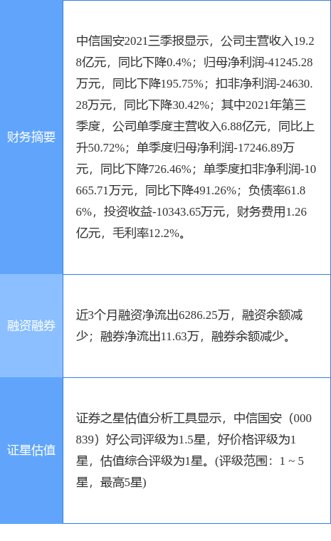 000839中信国安-000839中信国安股吧