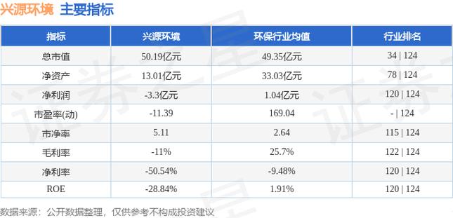 兴源环境-兴源环境股票股吧