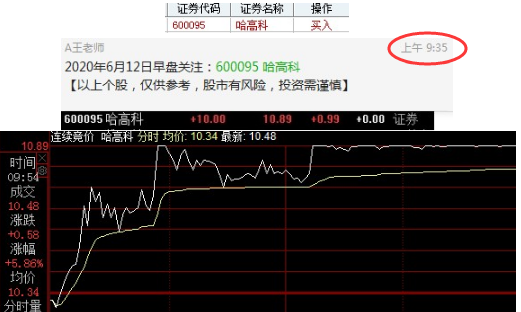 600095哈高科-600095哈高科股吧