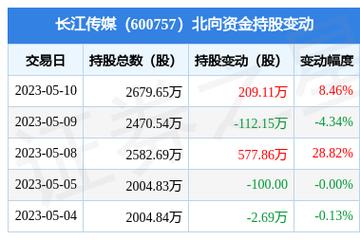 长江传媒-长江传媒(600757)股吧