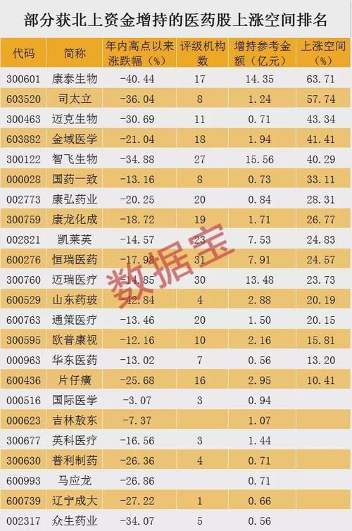 医药商业-医药商业龙头股票有哪些