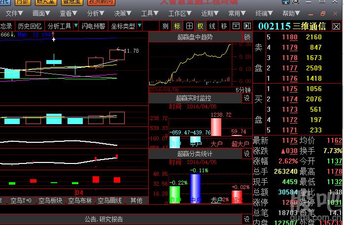 三维通信-三维通信股吧