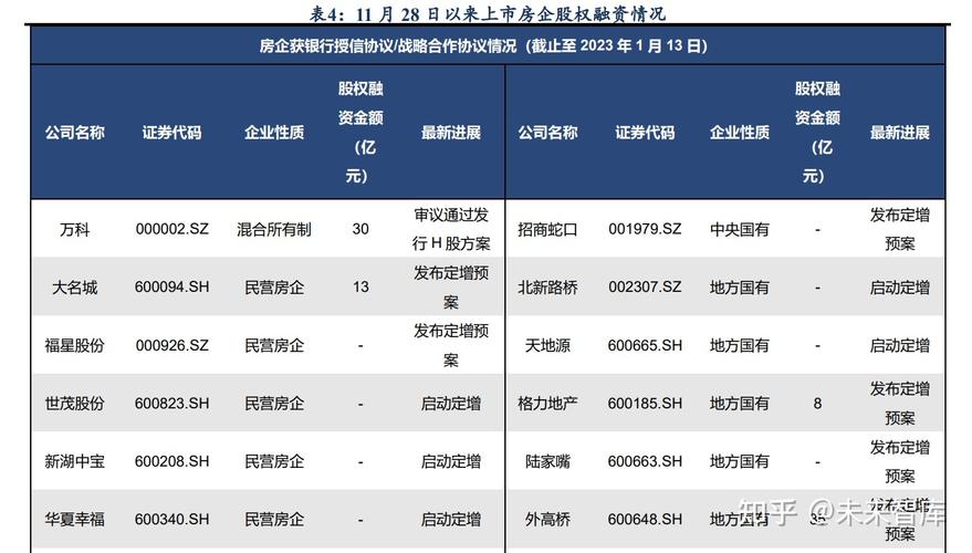 第二支箭支持民营房企发债-第二支箭支持民营房企发债名单