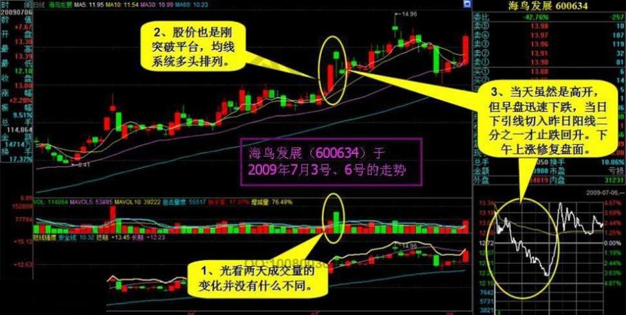 股市短线操作技巧-股市短线操作技巧视频