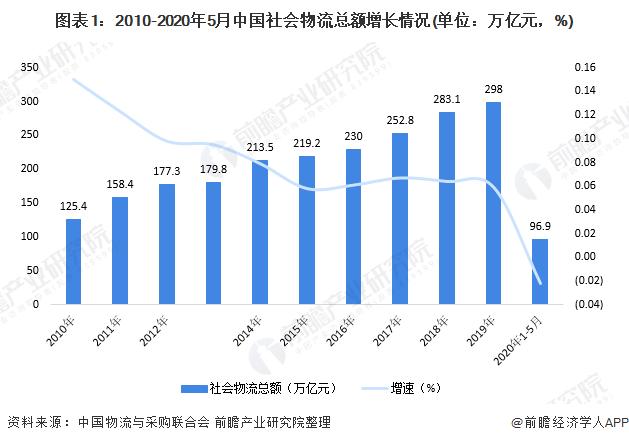 长久物流-长久物流11月22日快速上涨