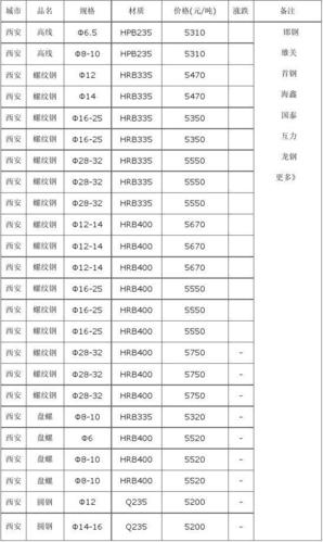钢材单价-钢材单价多少钱1吨