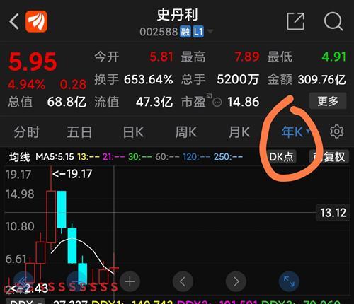史丹利股票-史丹利股票股吧