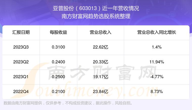 亚普股份-亚普股份:股票交易异常波动