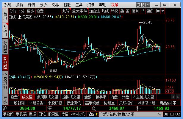 600104股票-600104股票行情