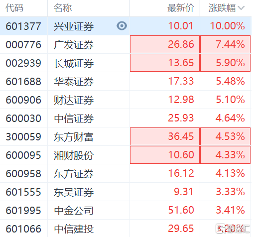 601377股票-601377股票行情