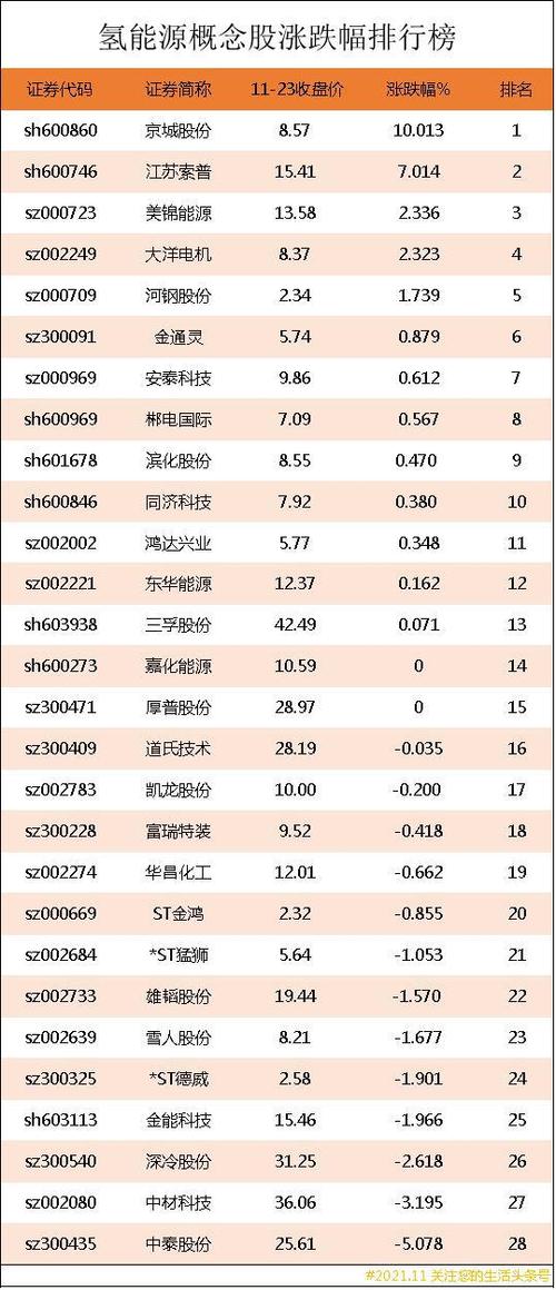 清洁能源股票-清洁能源股票龙头股