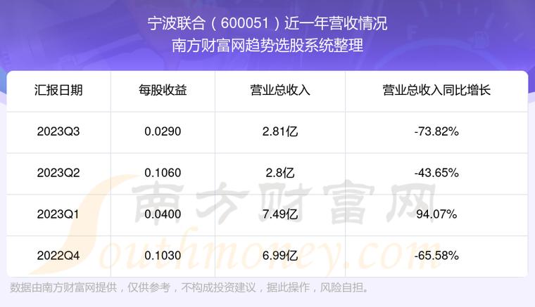 宁波联合-宁波联合股票股吧