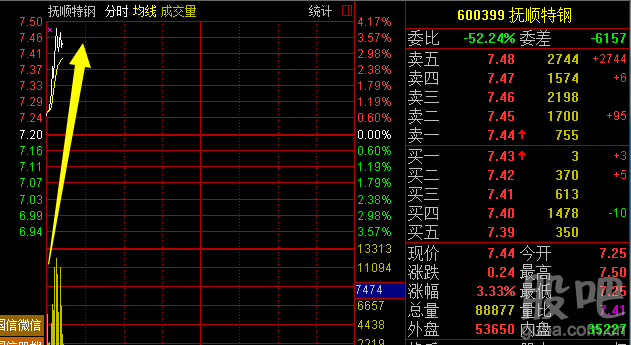 股票600399-股票600399明天能否涨