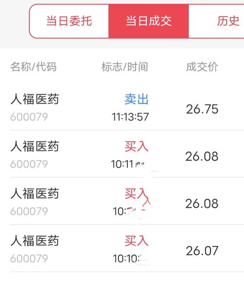 人福医药股票-