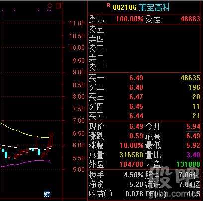 莱宝高科股票-莱宝高科股票股吧