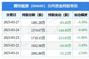 000600-000600建投能源股票股吧