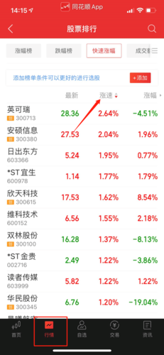 同花顺A股-同花顺A股指数