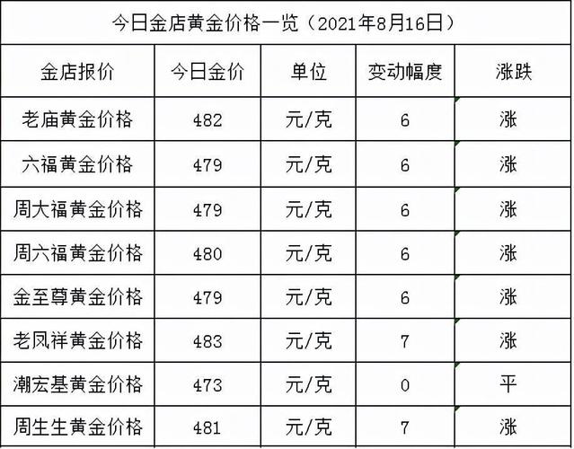 今日黄金市场价格-今日黄金市场价格多少钱一克