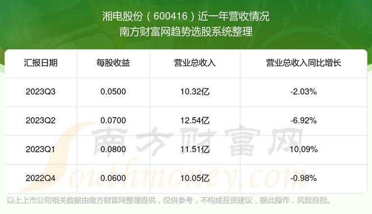 湘电股份股票-湘电股份股票股吧