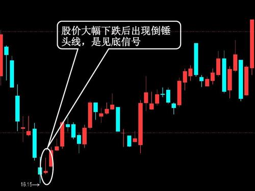 k线图怎么看-k线图怎么看涨跌信号