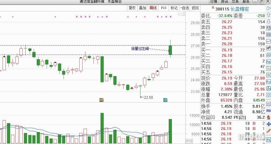 300115股票-300115股票诊断