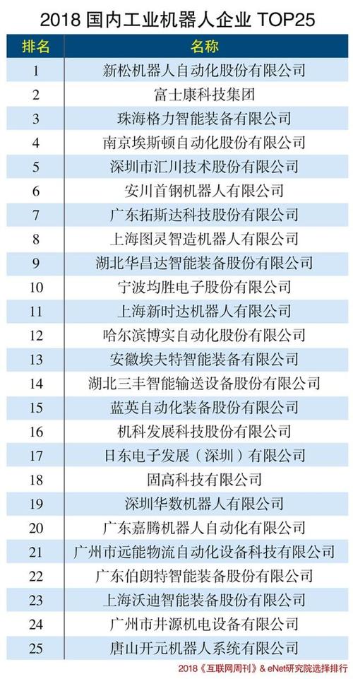 中国机器人-中国机器人公司排名榜