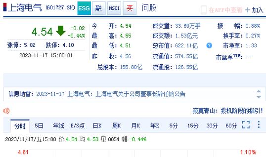 上海电气股票-上海电气股票股吧