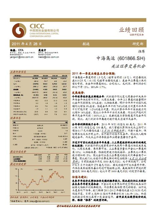 中海集运601866-中海集运601866当前股价