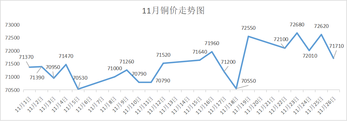 铜价格-铜价格 今日铜价行情