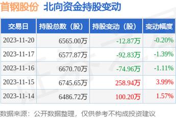 股票000959-股票0009591的价位