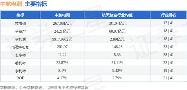 中航电测股票-中航电测股票目标价2023年