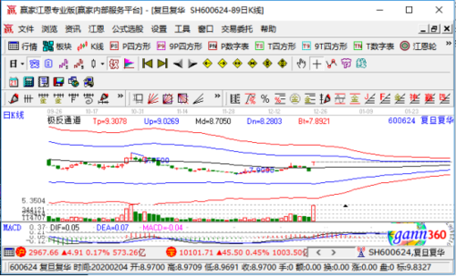 股票600624-股票600624复旦复华