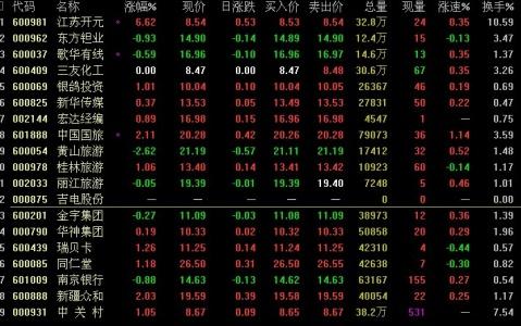 股票600888-股票6008884