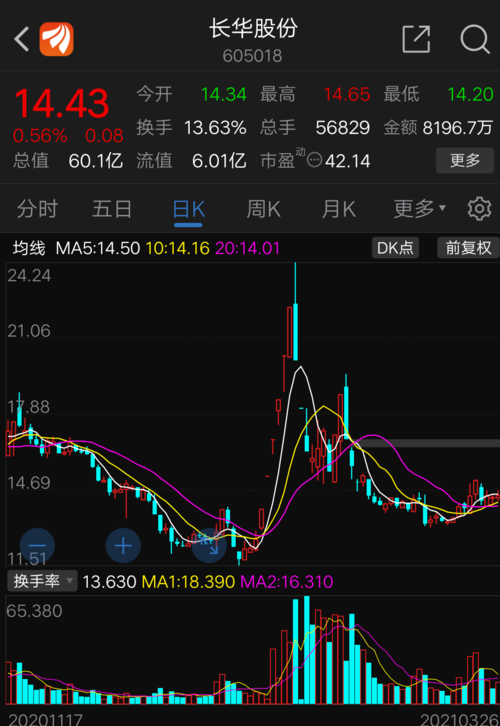 东方电子股票-东方电子股票股吧