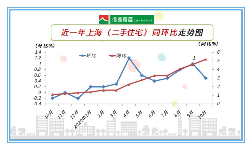上海楼市行情-上海楼市行情过山车