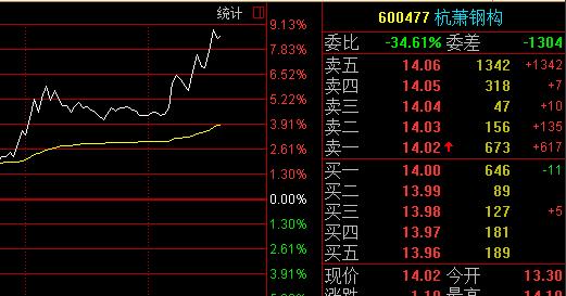 杭萧钢构股票-杭萧钢构股票股吧