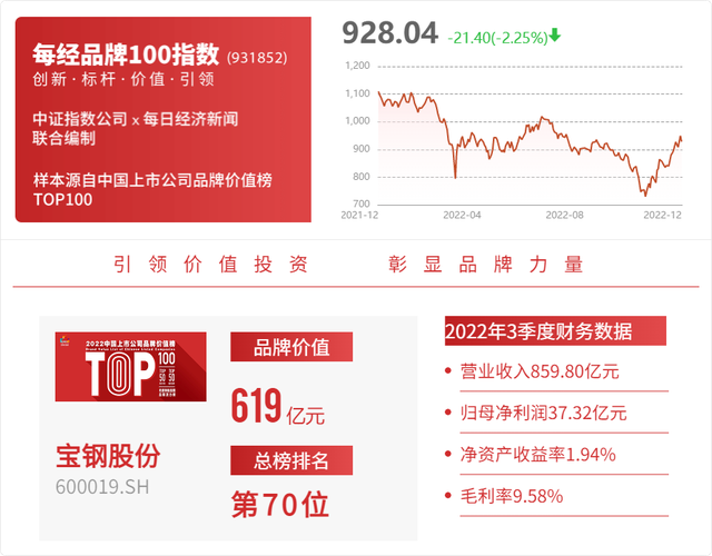 宝钢股份600019-宝钢股份600019股票