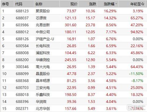 中芯国际股票代码-中芯国际股票代码多少