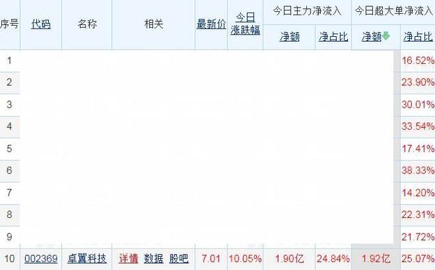 股票002369-股票002369雪球网