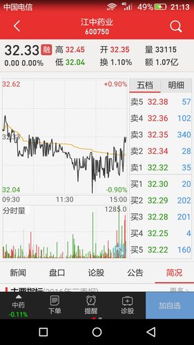 股票600750-股票600750行情