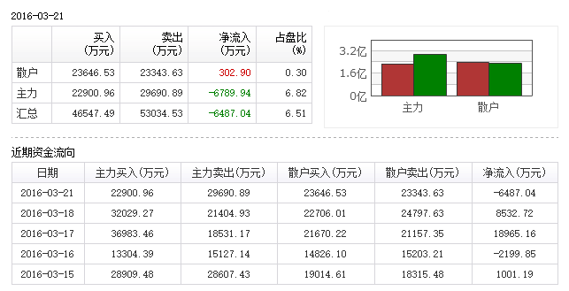 用友股票-用友股票今天价格