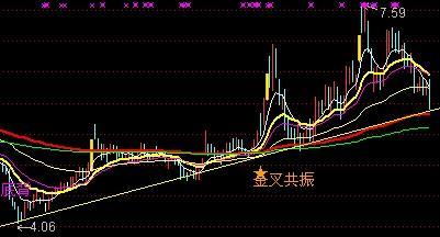 600108股票-600108股票行情