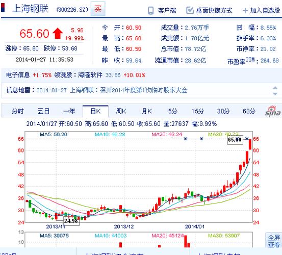 股票300226-股票300226今天走势