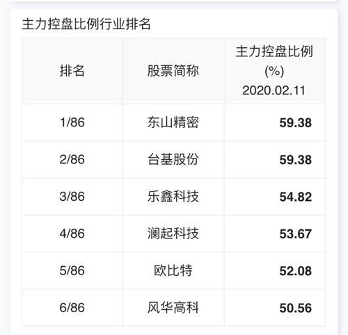 东山精密股票-东山精密股票股吧