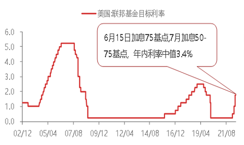 美联储加息最新消息-美联储加息最新消息时间表
