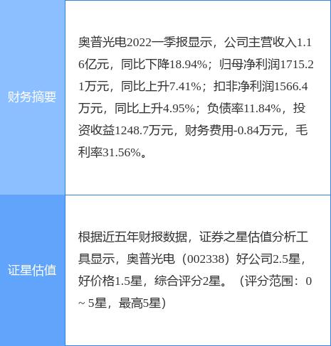 奥普光电股票-奥普光电股票股吧