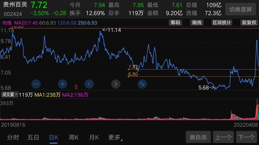 002424股票-002424股票行情