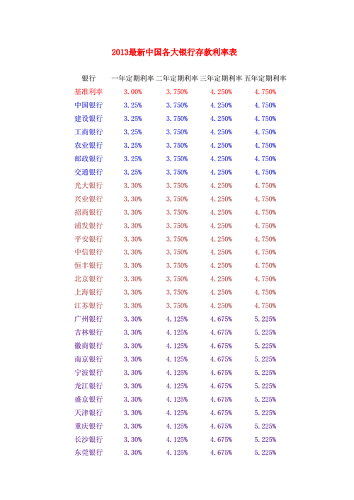 央行利率-央行利率最新公布2023