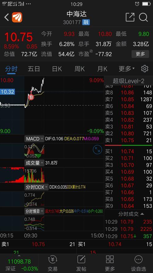 北斗星通股票-北斗星通股票股吧
